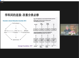 2022 International Forum on Liberal Education：Towards a Liberal Education Community in East Asia | 整合通識教育的意義圖示