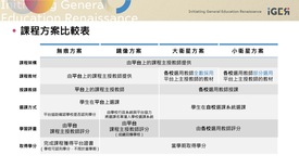 iGER-Courses 即將上線！圖示
