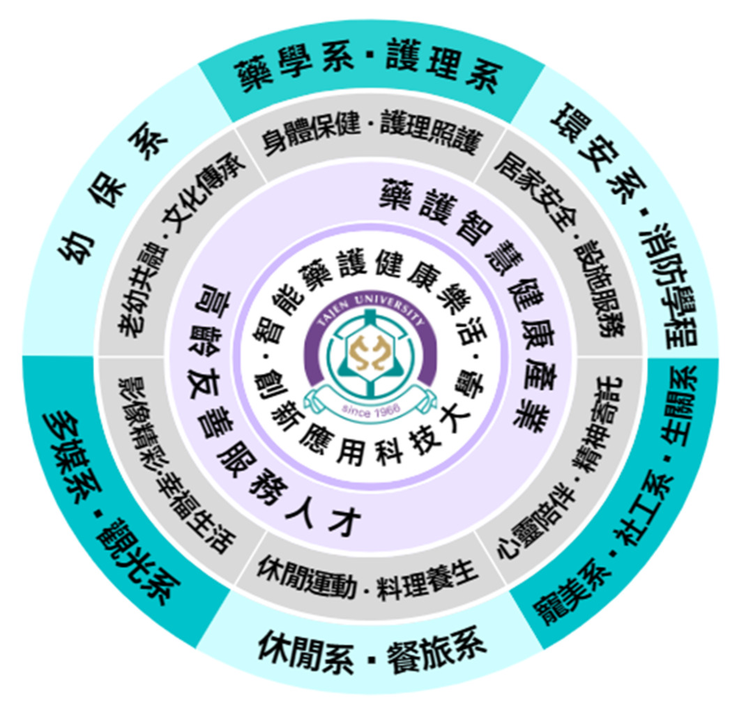 鞏固基礎與專業延伸：高必修比例背後的「全人」哲學附圖1