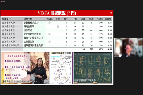 20220715【國際通識「滄波講座」| 虛實整合遠距教學VIXTA】